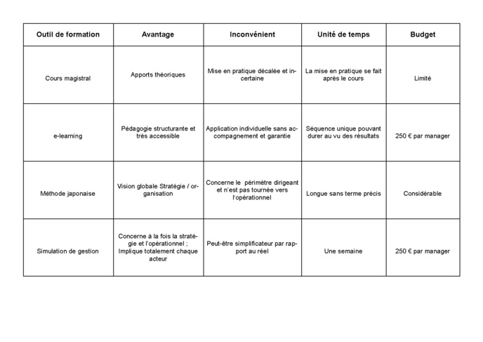 Management : Se former à la gestion par le jeu d’entreprise Management : Se former à la gestion par le jeu d’entreprise