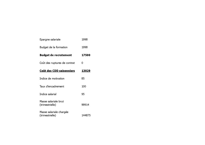 Management : Se former à la gestion par le jeu d’entreprise Management : Se former à la gestion par le jeu d’entreprise