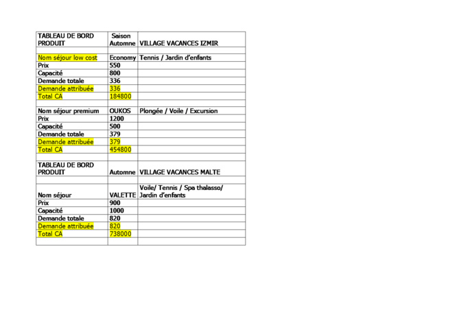 Management : Se former à la gestion par le jeu d’entreprise Management : Se former à la gestion par le jeu d’entreprise