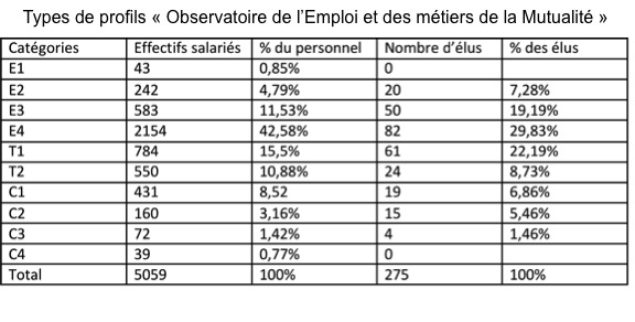 Management RH : Comment faire bouger les lignes du dialogue social ?