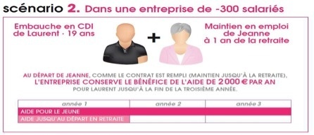 Le contrat de génération Le contrat de génération