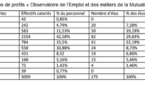 Management RH : Comment faire bouger les lignes du dialogue social ? Management RH : Comment faire bouger les lignes du dialogue social ?