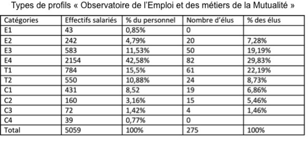 Management RH : Comment faire bouger les lignes du dialogue social ?